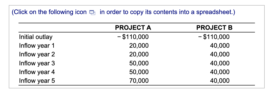 at Caledonia Products is to evaluate two new capital-budgeting proposals. Because this