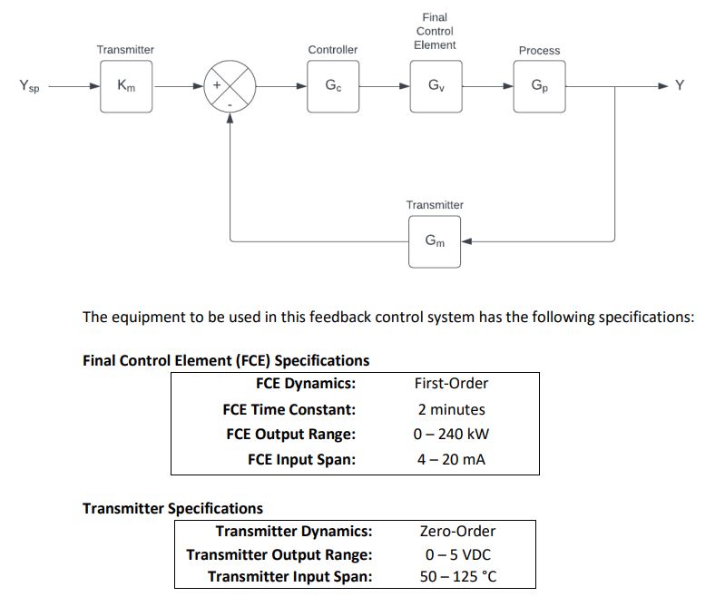 Using the given information, determine the transfer functions for Gv(s) and Gm(s).