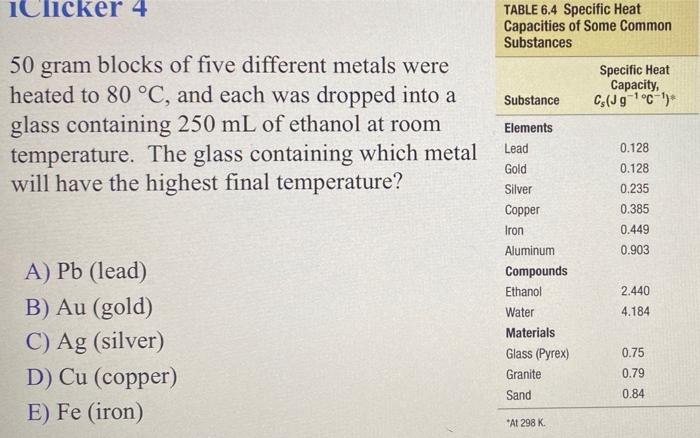 How do I find which metal has the highest final temperature? What