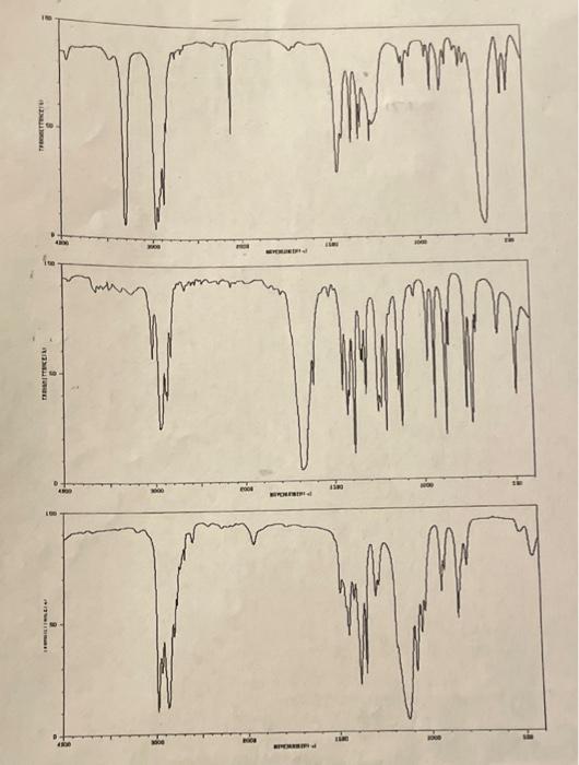 their respective IR spectra by identifying the prominent peaks used in each