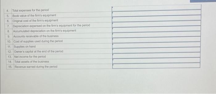 statements for specific types of information Indicate whether each of the following
