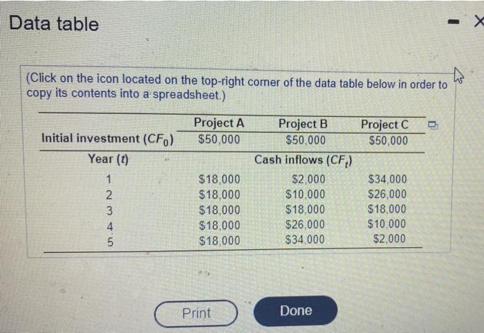 The cash flows for each of them are shown in the following