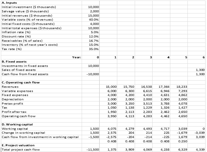 its magnoosium mine: Initial investment Revenues Variable costs Fixed cost Working capital