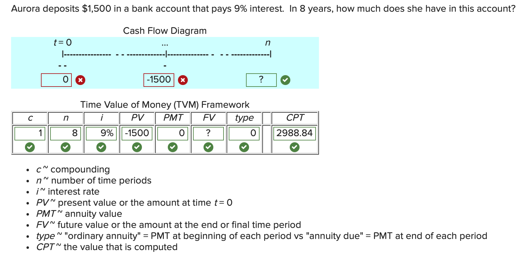 I dont understand why i'm getting the two numbers wrong in the