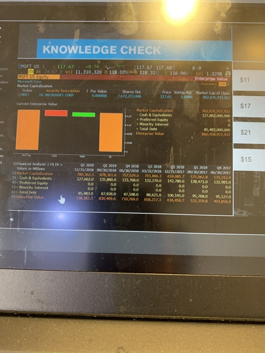 of Microsoft. What part of the $117.67 share price (to the nearest