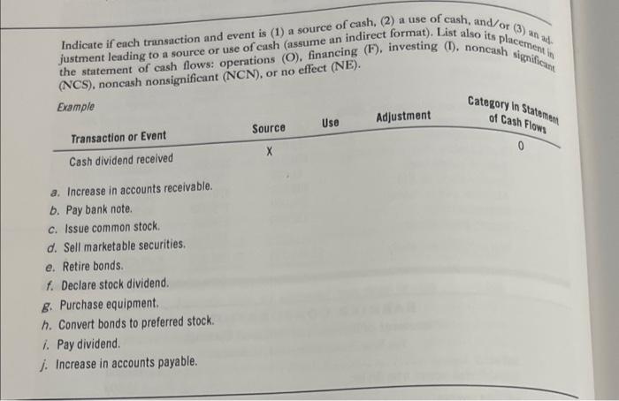 Indicate if each transaction and event is (1) a source of