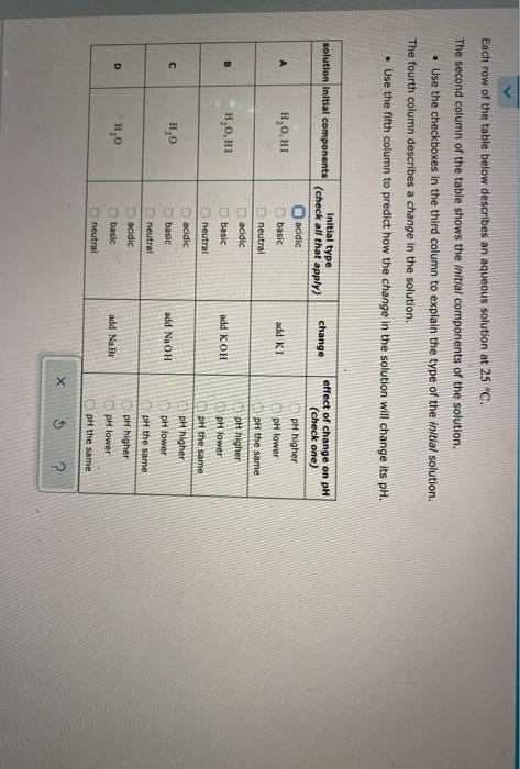  Each row of the table below describes an aqueous solution at