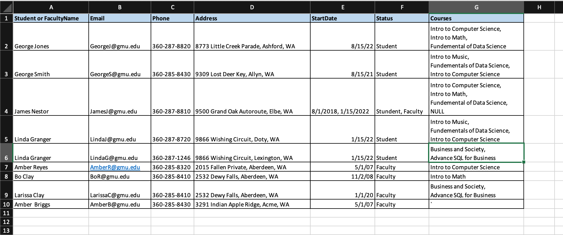  You are tasked to create a database for a School. The