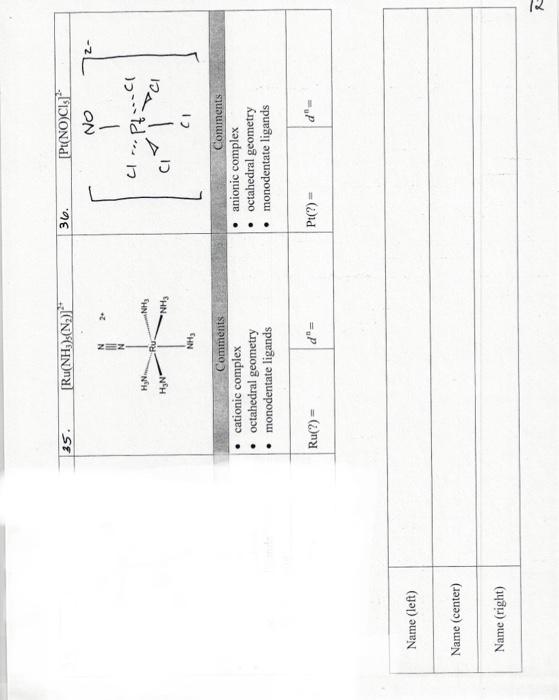 NG Cationic comples thedrale mente ligands me comples , octaheday mondenitate ligads