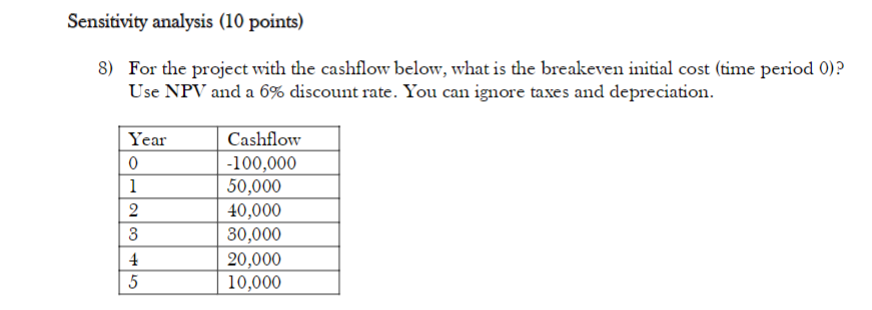  Can I get fully worked out sols? 8) For the project