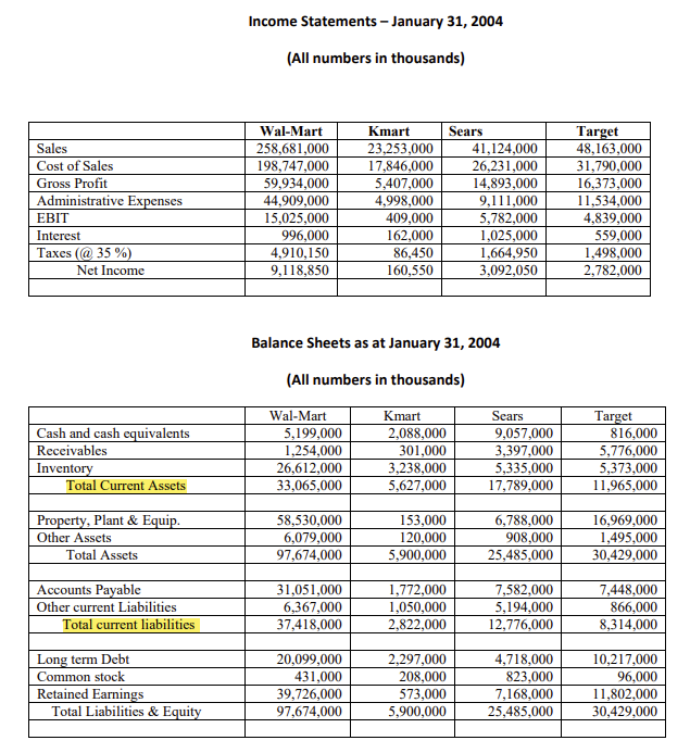 Considering the data from below. What is the Net Present Value (NPV)