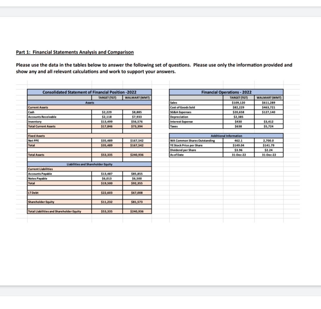 Part 1: Financial Statements Analysis and Comparison Please use the data