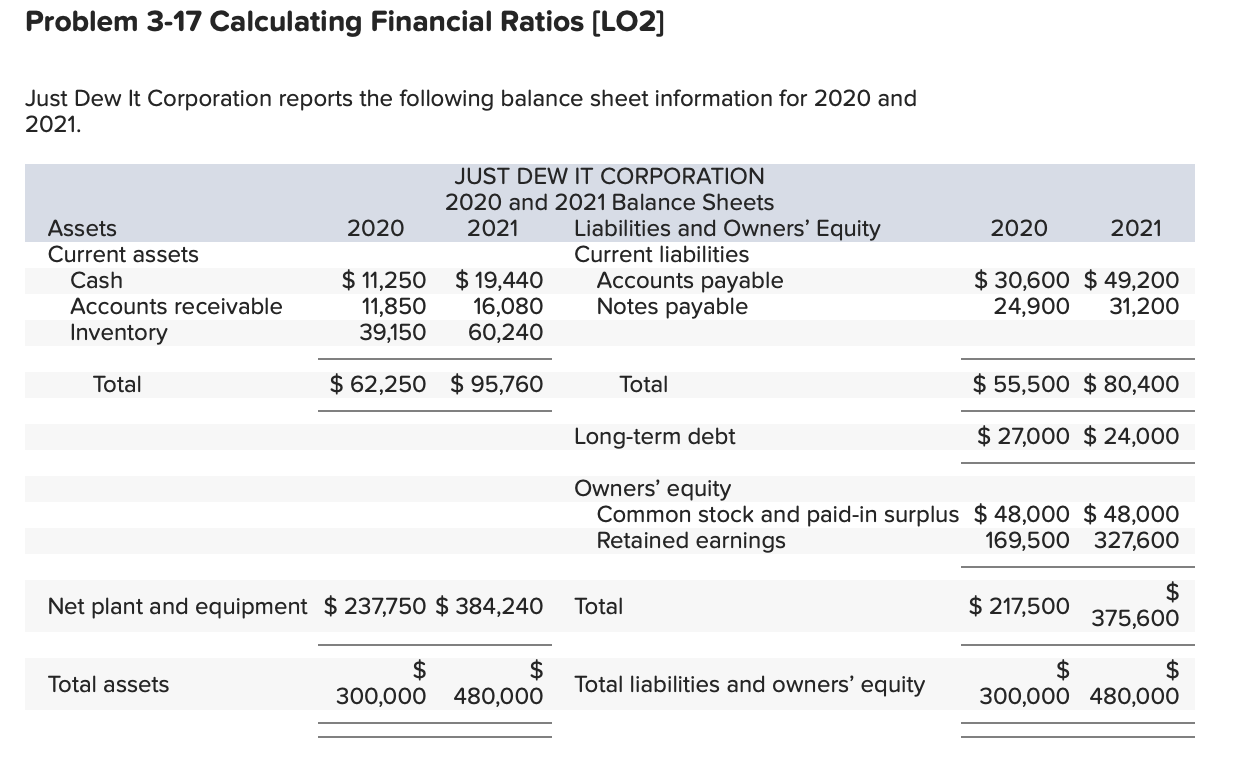 Calculate the current ratio for each year. (Do not round intermediate calculations