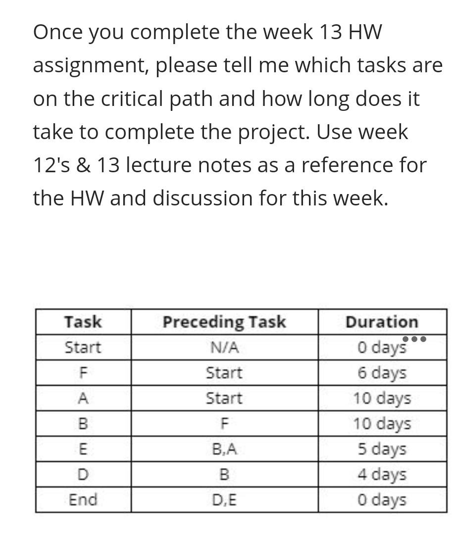  Once you complete the week 13HW assignment, please tell me which