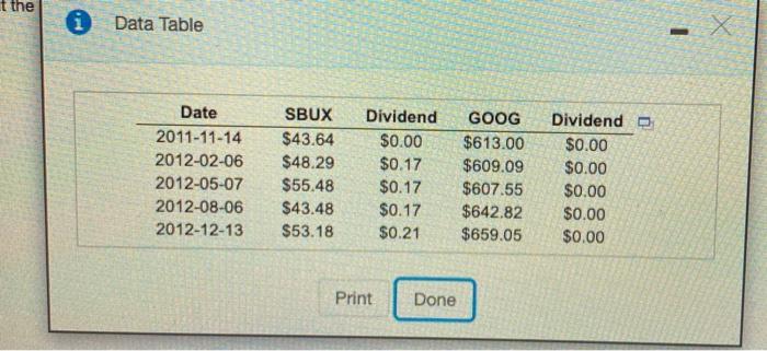 answer the following questions: a. What is the retum for SBUX over