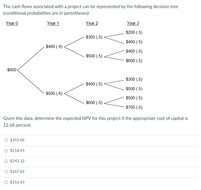  The cash flows associated with a project can be represented by