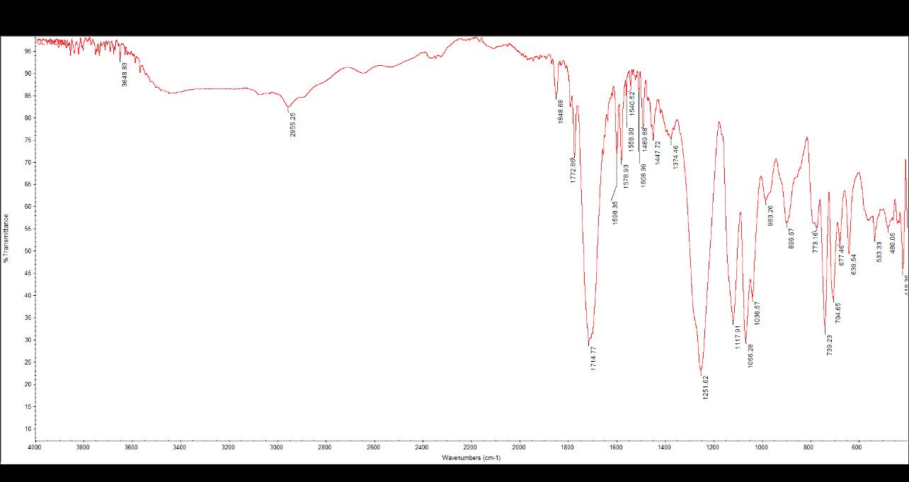  can someone please annotate this spectrum for me 