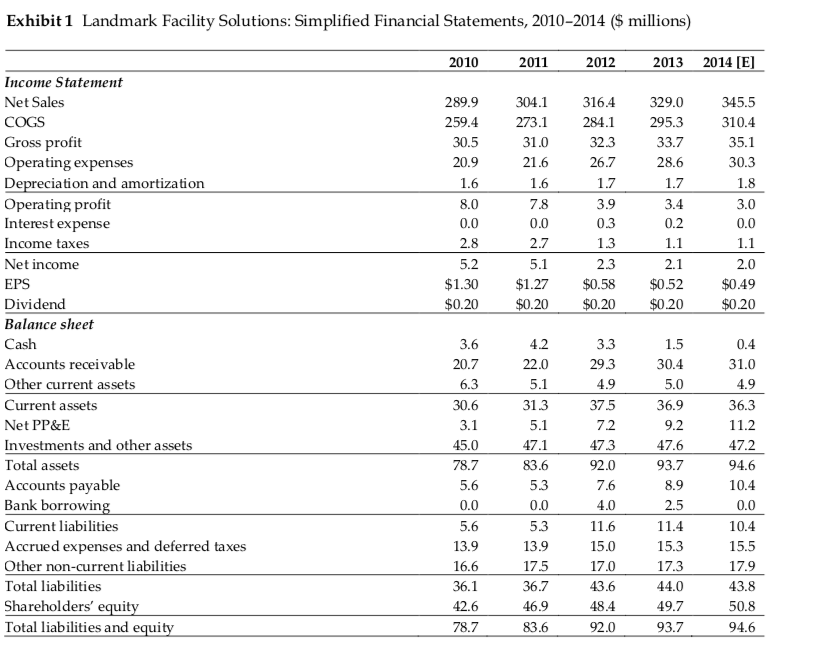 100% debt financing 2. Mix of debt and equity The task force