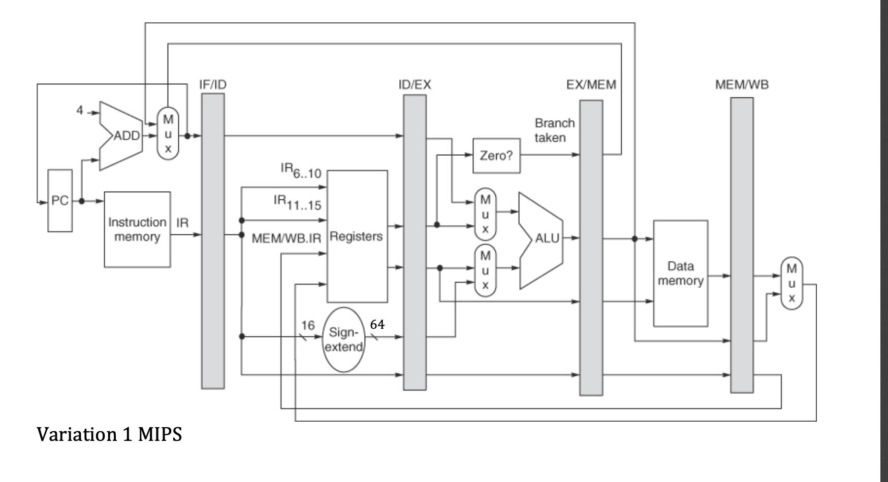 resolved without stalling using data forwarding: DADDI R6, R6, #10 DSUB R6
