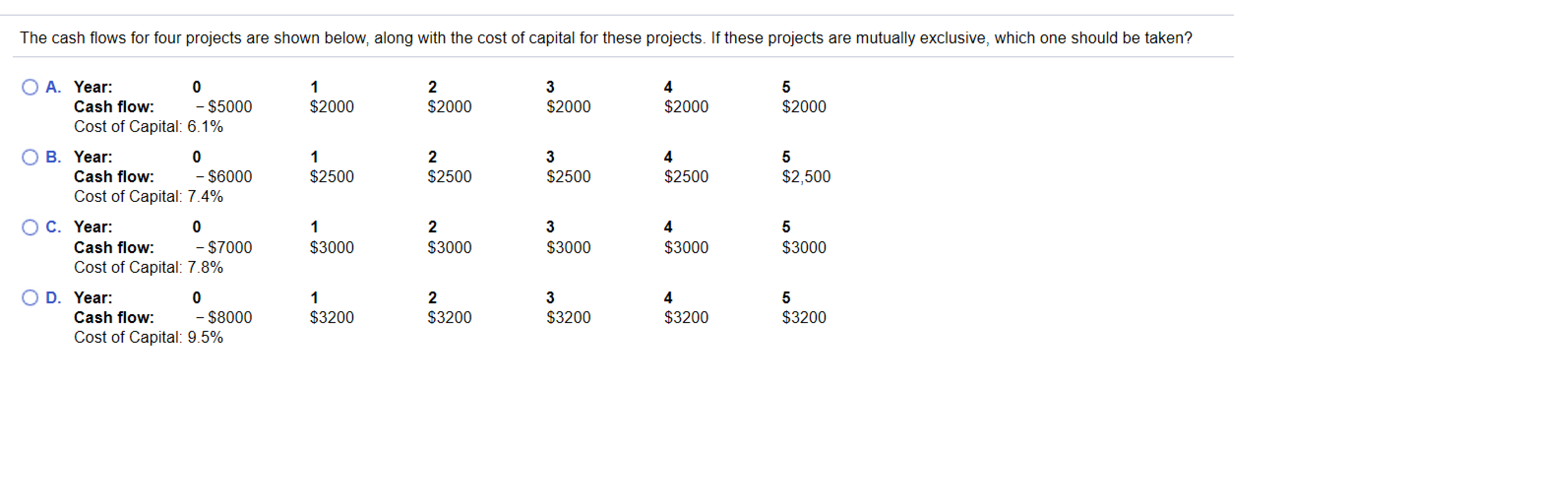  The cash flows for four projects are shown below, along with