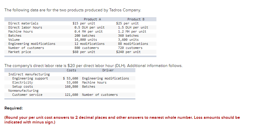 URGENT Plese Help!! The following data are for the two products produced