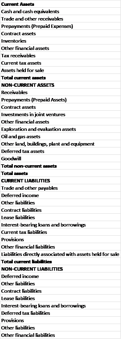 Please help me to classify the assets below. (Operating assets, Financial Assets,