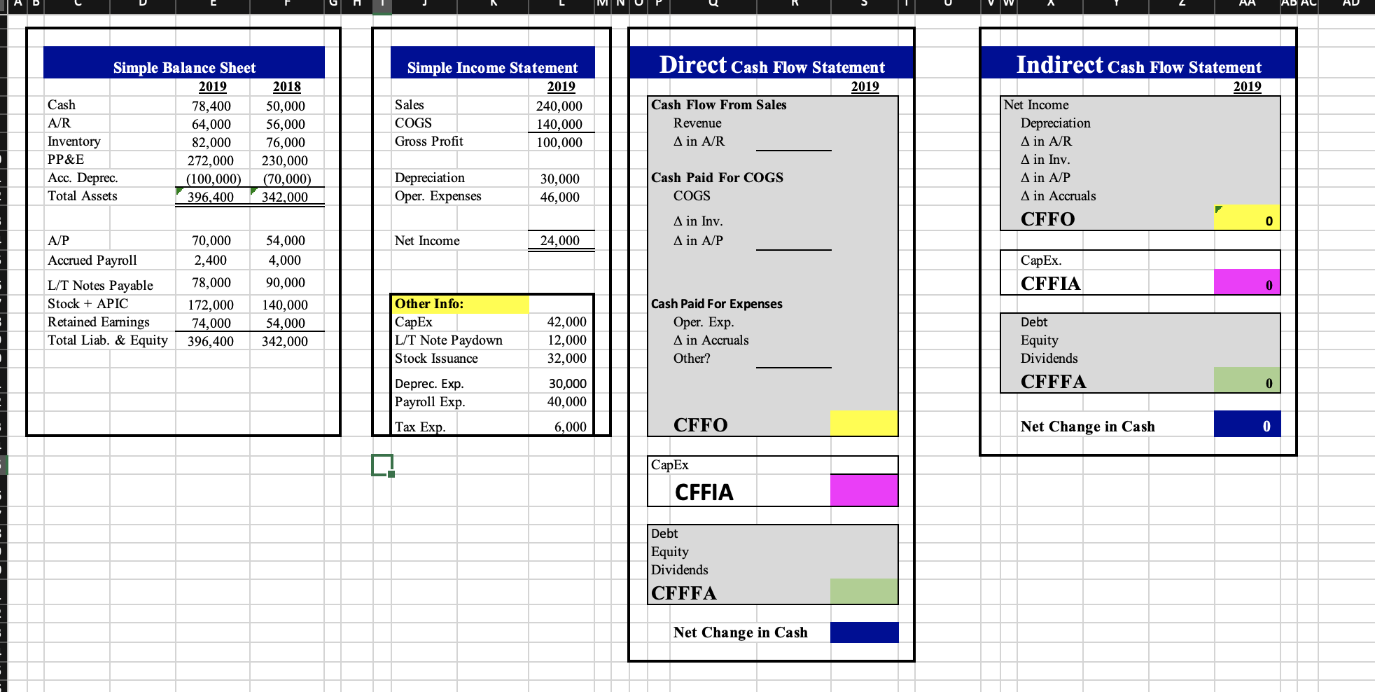  please answer the direct and indirect cashflow .Can you please answer