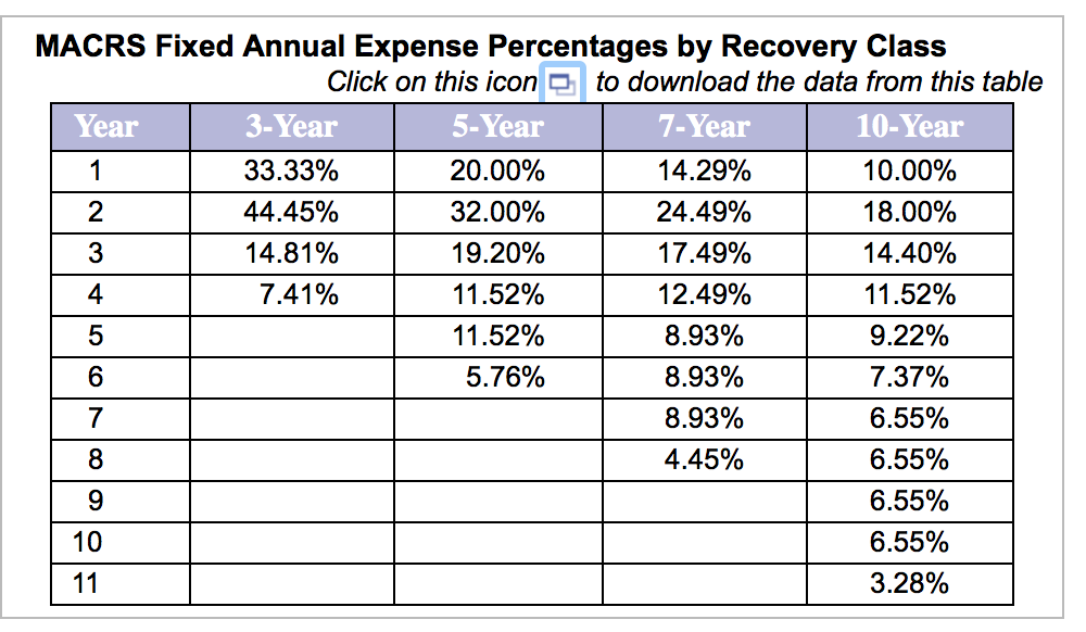 answers P10-19 (similar to) Question Help Project cash flow and NPV. The