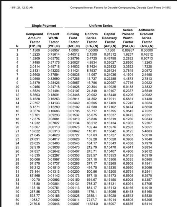 of municipal waste. The first involves developing a landfill site near the