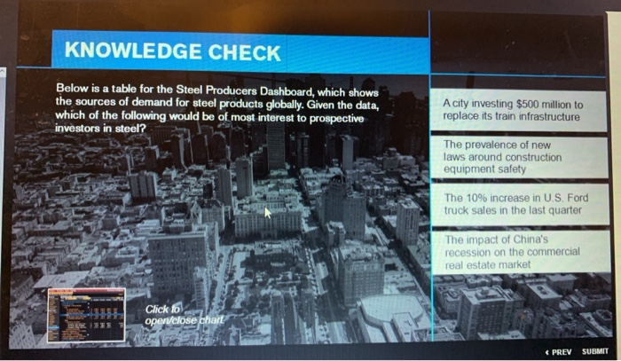  KNOWLEDGE CHECK Below is a table for the Steel Producers Dashboard,