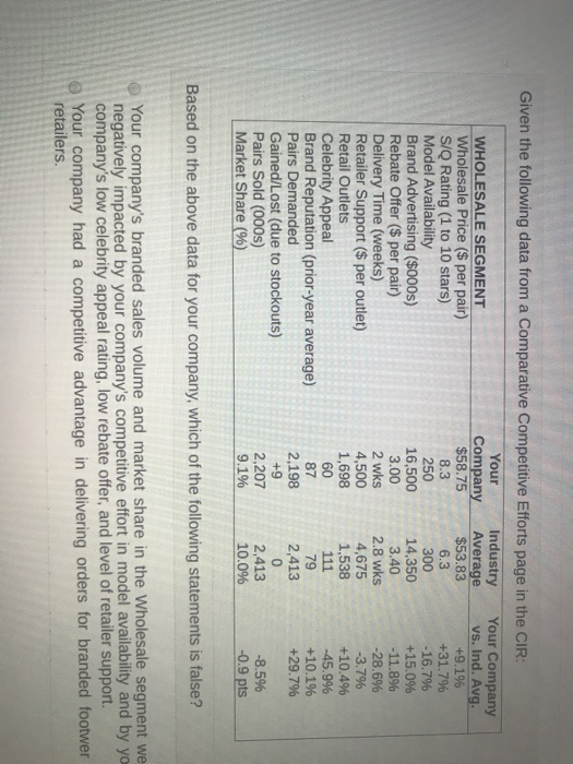  Given the following data from a Comparative Competitive Efforts page in