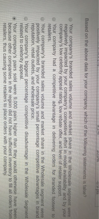 the CIR: Your Industry Your Company WHOLESALE SEGMENT Company Average vs. Ind.
