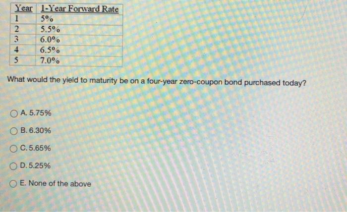  Year 1-Year Forward Rate 1 5% 2 5.5 3 6.0 4