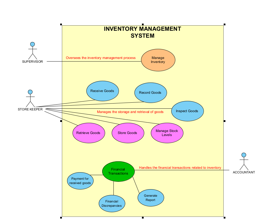  Please checking Use Cases Diagram . ASAP with this Question LUSM2,