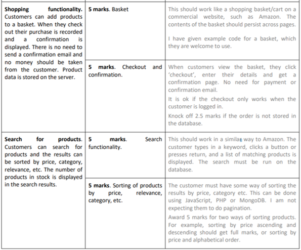 I am building a website with shopping functionality so I need a