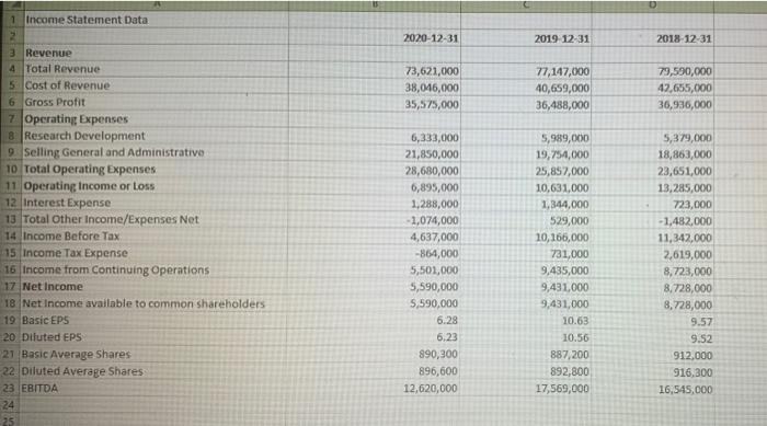 Format the following data into a income statement and a balance sheet