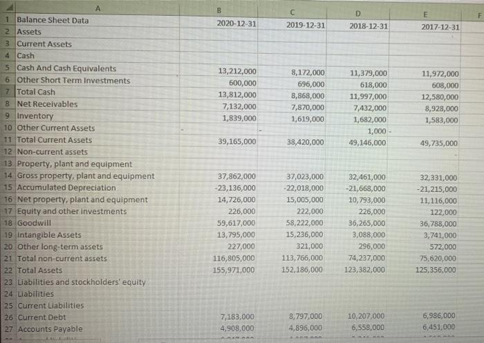 for years ending 2018,2019,2020. Also calculate the following following ratios: receivable turnover,inventory