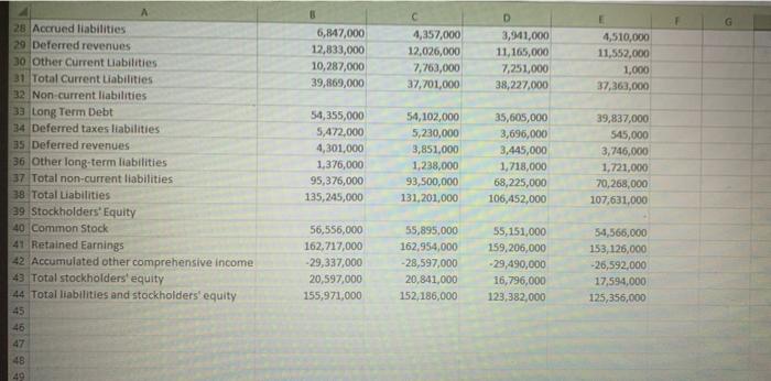 turnover, total asset turnover, profit margin, gross margin, return on assets, current