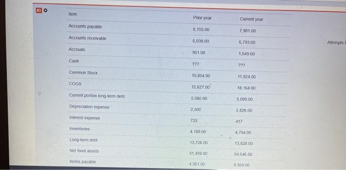  Please show work 03 O Item Prior year Current year Accounts