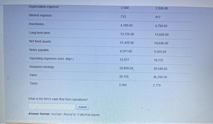 payable 3,156.00 7,931.00 Accounts receivable 6.038.00 6,793 00 Attempts ! Accruals 951.00