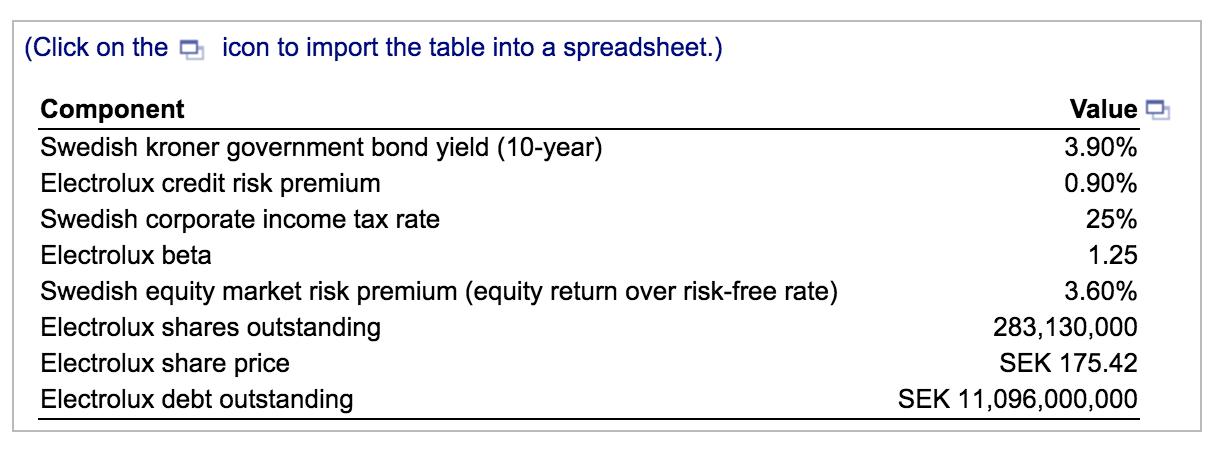 Ganado's weighted average cost of capital if the firm's equity risk premium