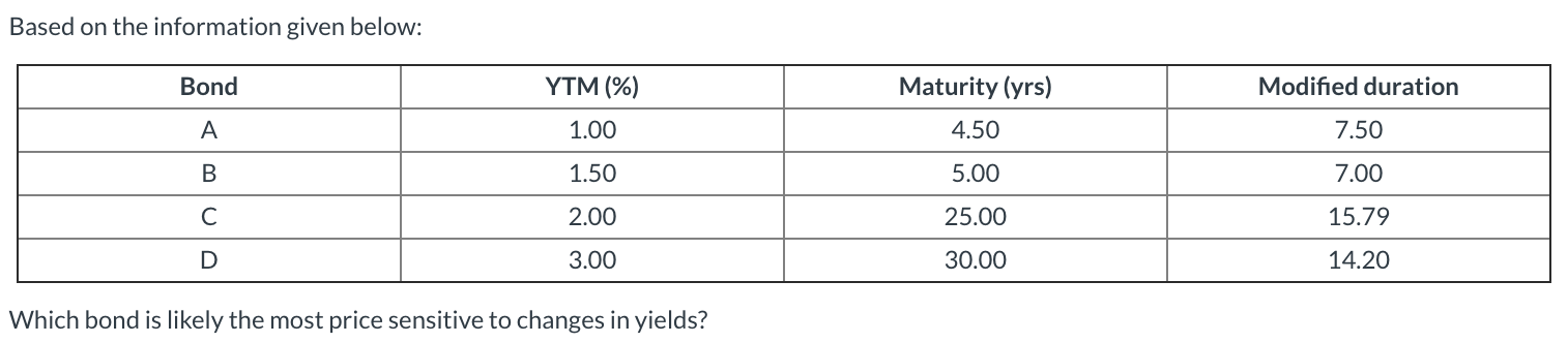 Based on the information given below: Bond YTM (%) Modified duration
