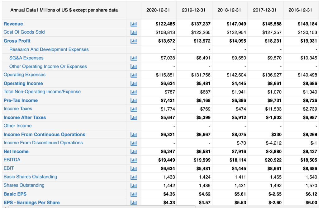 Assigned Corporation: General Motors 1) Using an Excel spreadsheet, you will create