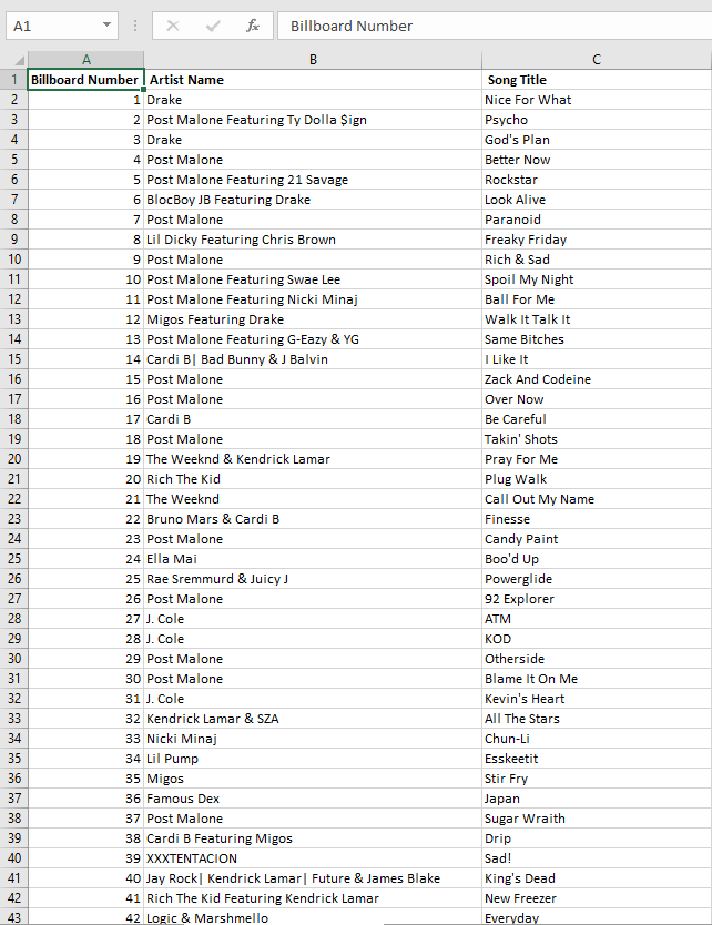 Using Beautiful Soup (bs4) create a python webscraper script that gets the
