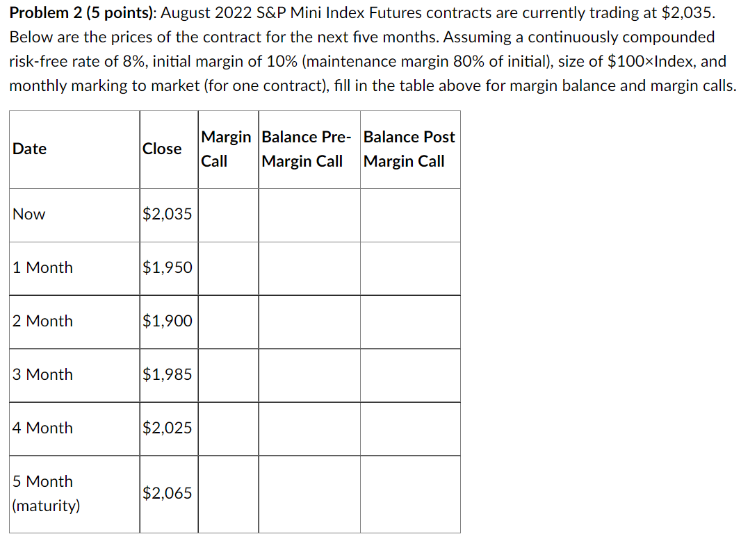  Problem 2 (5 points): August 2022 S&P Mini Index Futures contracts