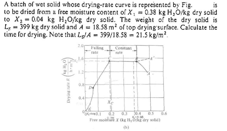 problem04 A batch of wet solid whose drying-rate curve is represented by