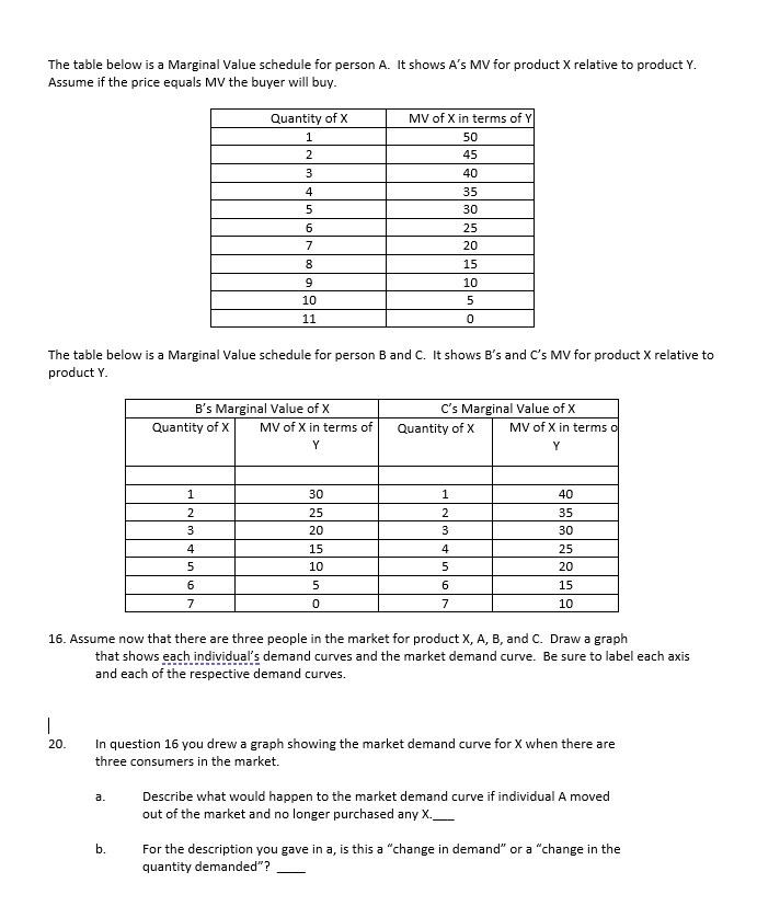  The table below is a Marginal Value schedule for person A.