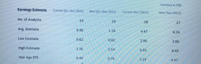 2 Visitors trend zw 30W + 5+ Tesla, Inc. (TSLA) Add to