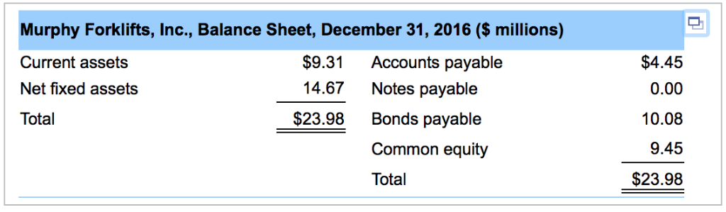 Inc., is as follows: EEB. Murphy had sales for the year ended