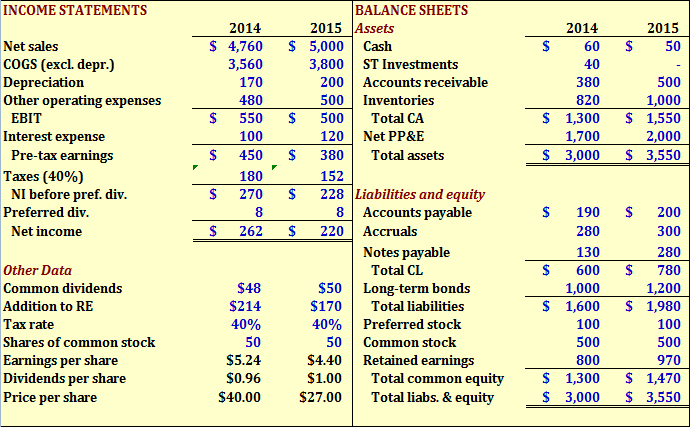 Use all the information provided to answer question 1 - 12